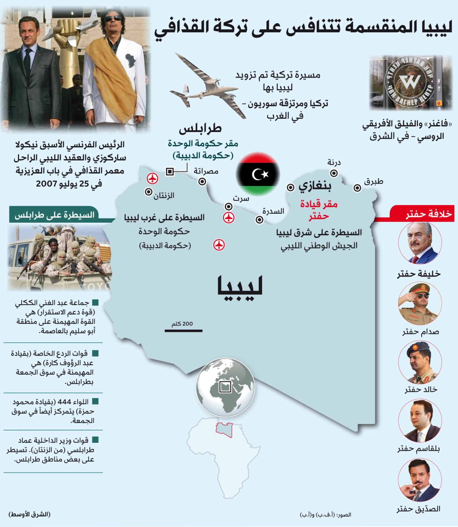 ليبيا… العملية السياسية «ميتة»