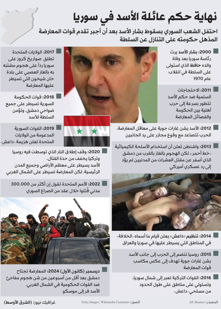 «الشرق الأوسط» تكشف أسرار تحركات روسيا قبل ليلة إسقاط الأسد